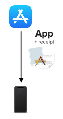 Read and validate in-app purchase receipt locally using TPInAppReceipt