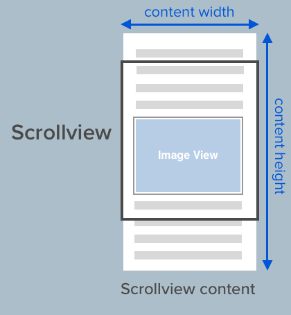 scroll view structure