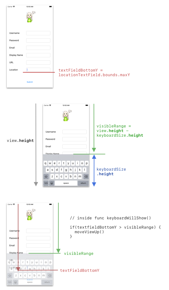 Move view when keyboard is shown (guide)