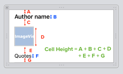 How to implement dynamic height table view cell self sizing