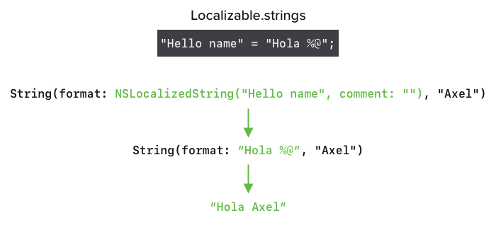 Introduction to Localization (add additional language support to your app)