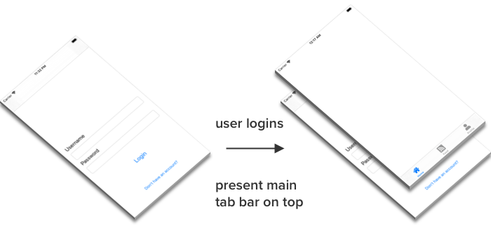 How to transition from login screen to tab bar controller