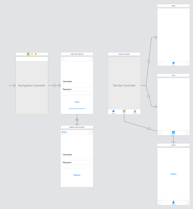 presentation presenting view controller from detached view controller is discouraged