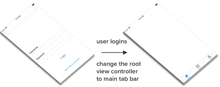 How to transition from login screen to tab bar controller