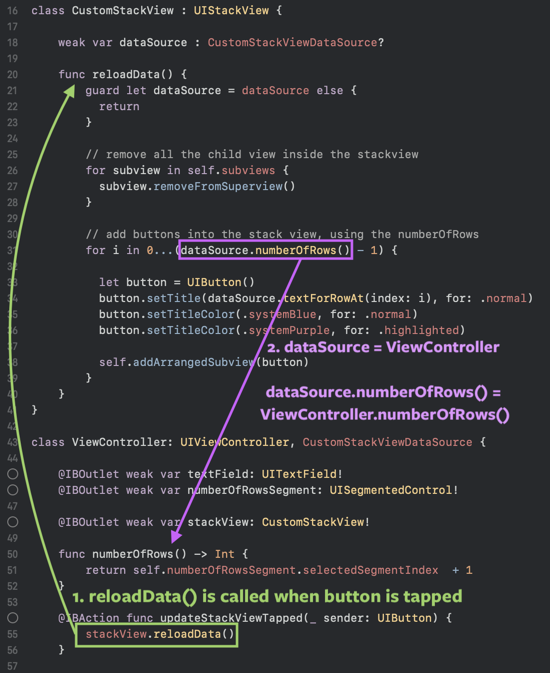 What is Delegate? Understand it by building your own