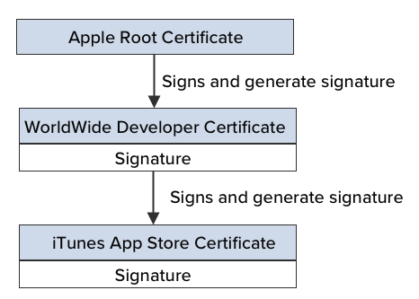 Read and validate in-app purchase receipt locally using TPInAppReceipt