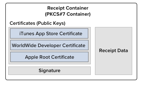 Read and validate in-app purchase receipt locally using TPInAppReceipt