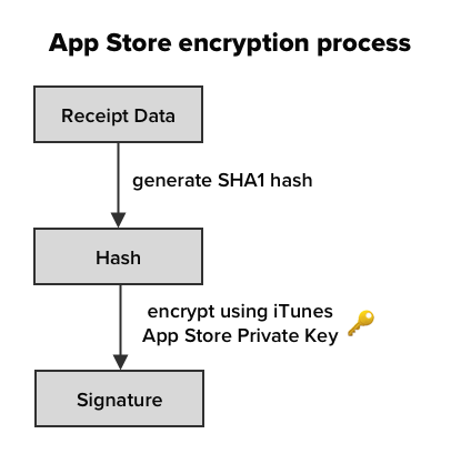 Read and validate in-app purchase receipt locally using TPInAppReceipt